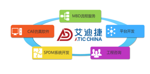 艾迪捷信息科技（上海） 引領(lǐng)未來的科技信息咨詢服務(wù)